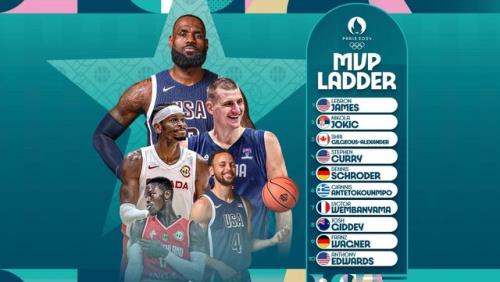 لیست نامزدهای MVP بسکتبال المپیک